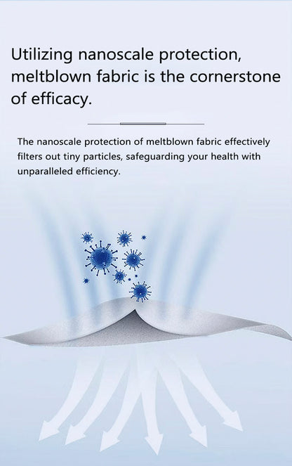 Nanoscale - protected Meltblown Fabric Masks, Guarding Your Health